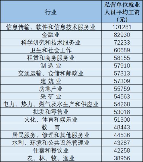 广西信息服务业务平均年薪超8万，你达标了吗？