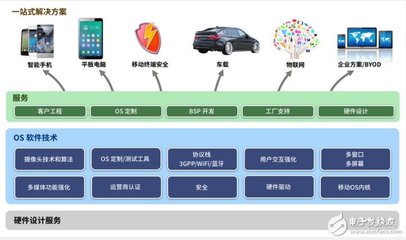 低调中科创达 高调玩转单芯片无人机