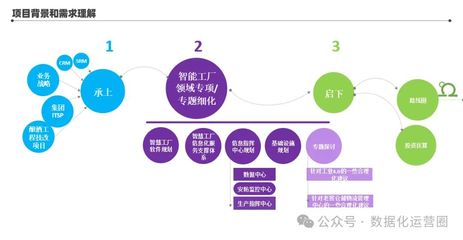 134页满分PPT解读 某酒业集团智能工厂信息化顶层架构设计与信息服务业务