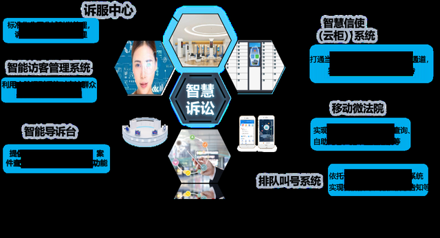 中国通服 智慧法院建设领航者，法院全业务信息化服务专家