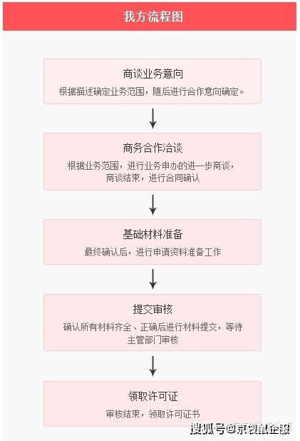 信息服务业务（仅限互联网信息服务）与ICP许可证详解