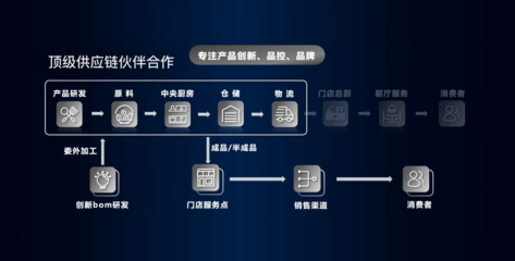 稻江南携手新希望六和 启动“五年千店计划” 加速信息服务业务布局