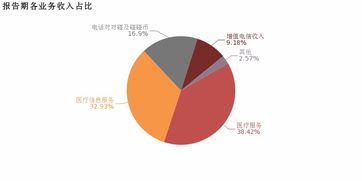 朗玛信息2018年归母净利润同比增长7.5%，医疗信息服务业务成核心利润贡献点