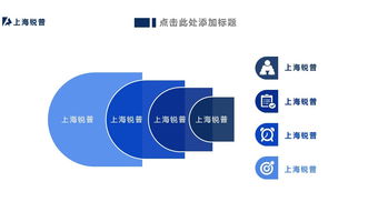 信息服务业务 商务类科技公司工作汇报PPT模板指南